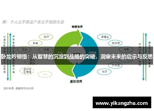 卧龙吟顿悟：从智慧的沉淀到战略的突破，洞察未来的启示与反思